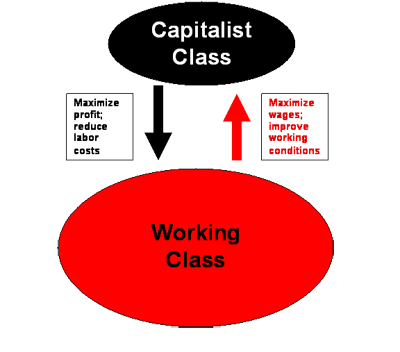 Conflict Theory