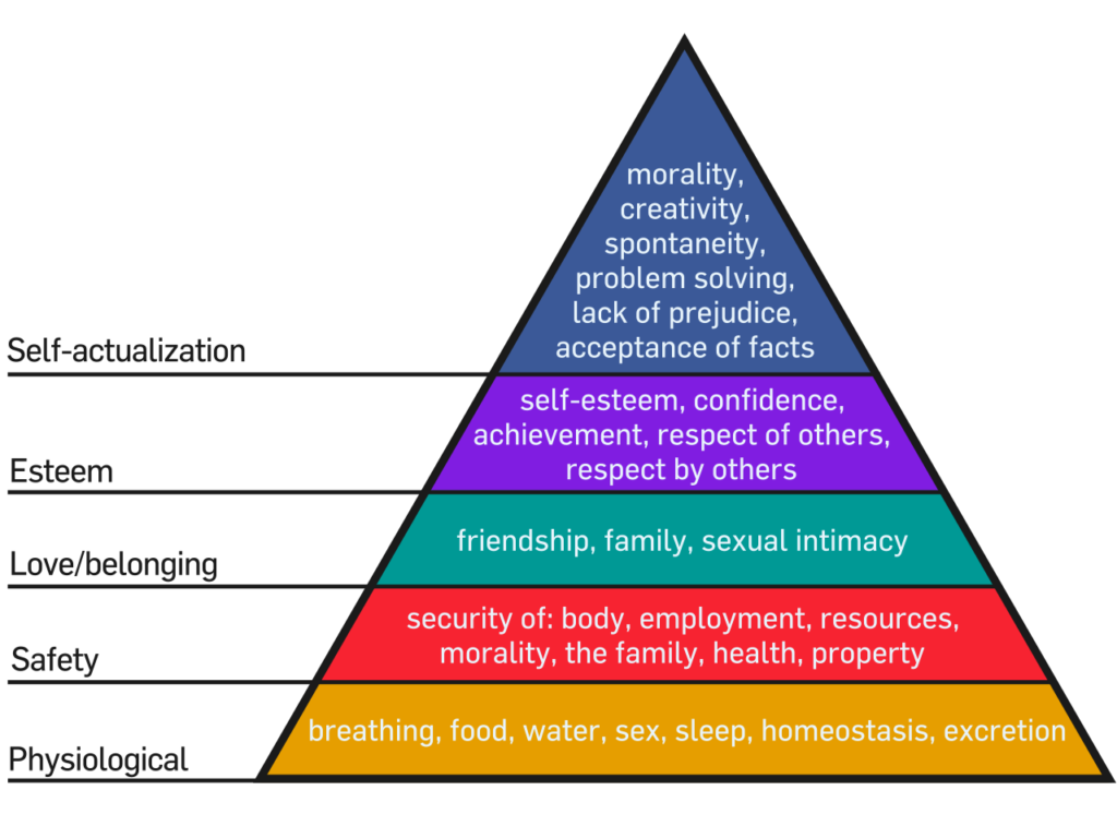 Ang Teorya ng Hirarkiya ng Pangangailangan ni Maslow