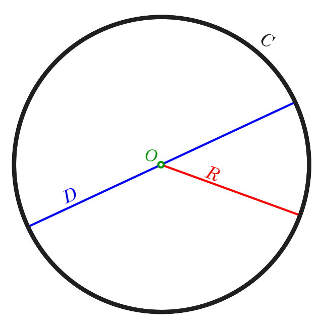 Circle Calculator