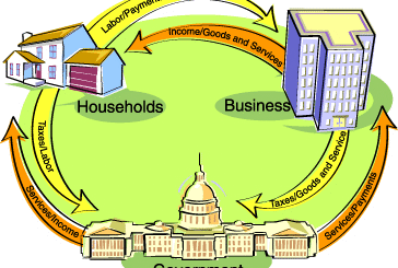 Paikot na Daloy ng Ekonomiya 2