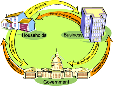 Ano ang Contractionary Fiscal Policy